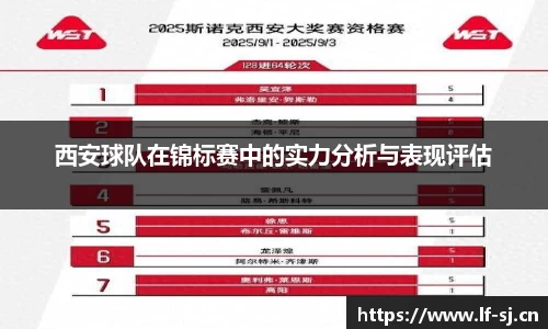 西安球队在锦标赛中的实力分析与表现评估